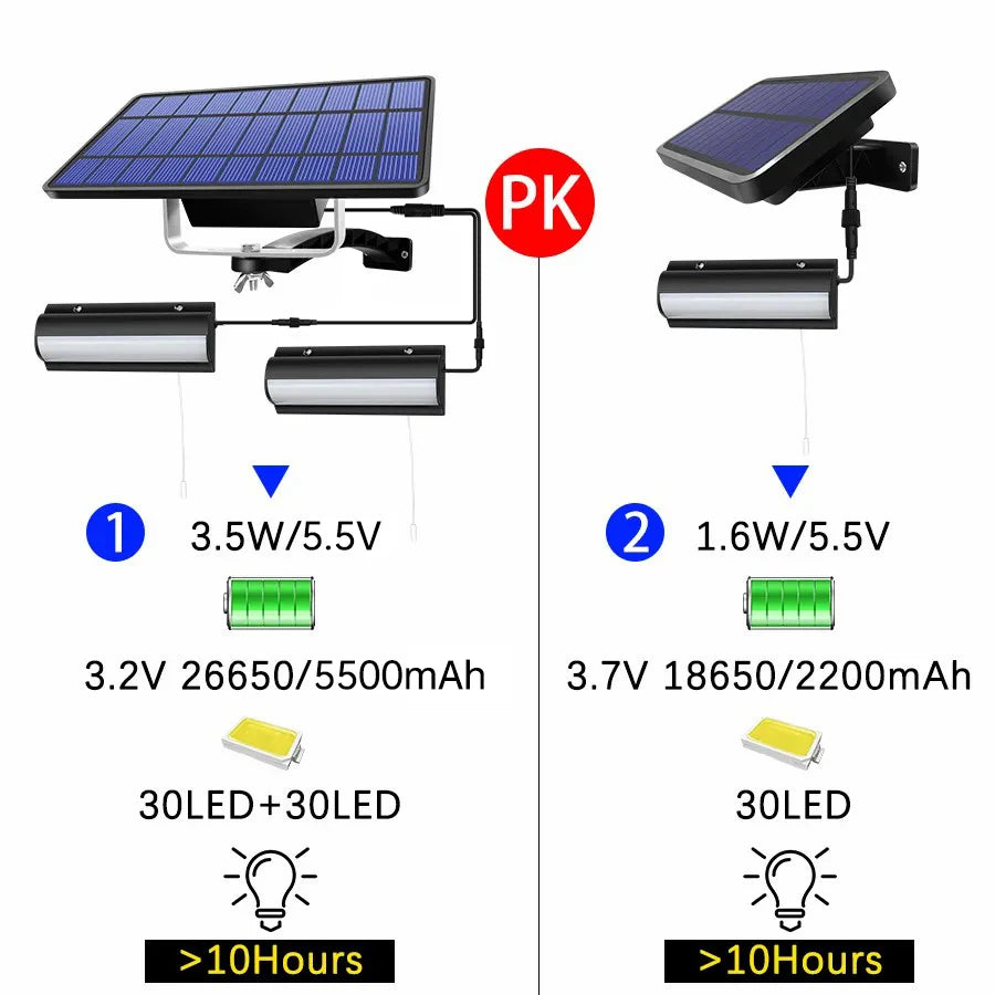 Lámpara Solar Interior y Exterior con Interruptor de Cuerda — Luz Colgante Solar para Patio, Porche, Granero o Casa de Campo con Cable.